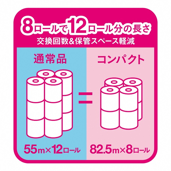 0016-10-09 エリエール トイレットティシュー コンパクトシングル 8ロール×8パック 64ロール　1.5倍巻 82.5m トイレットペーパー シングル パルプ100％ 香りつき 日用品 消耗品 備蓄